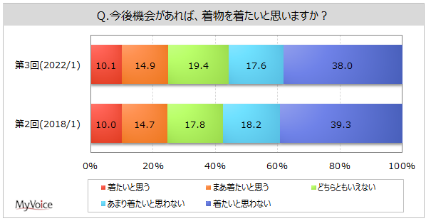 yɊւ钲zq̍ȊOŒ𒅂Ƃl6B̂A1񂵂ƂȂl3Bpӌ҂͖25%ANwŔ䗦