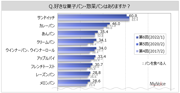 ypɊւ钲zDȉَqpEy؃ṕuThCb`vpHׂl6AuJ[pv46%AupvuN[pvuECi[pvuAbvpCvȂǂe30%