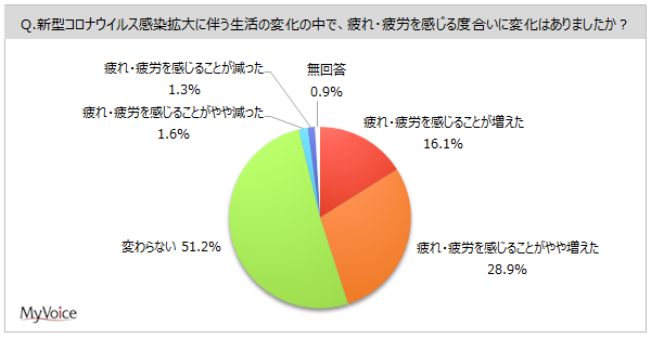 yEJɊւ钲zIȔEJĂl6BV^RiECXgɂAEJ邱Ƃl45%B̕䗦