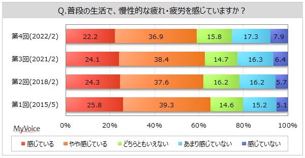 yEJɊւ钲zIȔEJĂl6BV^RiECXgɂAEJ邱Ƃl45%B̕䗦