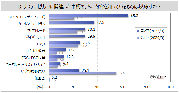 yTXeireBɊւ钲zTXeireB֘AœemĂ̂́uSDGsv65%A2020N傫BGVJ̊ϓ_ōsĂ邱Ƃ́uHiX炷v5