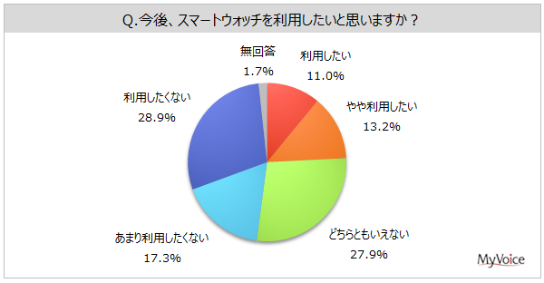 yX}[gEHb`Ɋւ钲zX}[gEHb`̗p҂1BpŔǔNԂ̊Ǘ邽߁vp҂6AuoC^f[^̎Eʒm@\płv35%