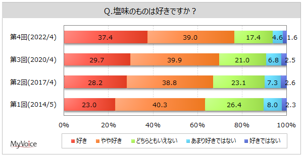 yEɊւ钲ẑ̂DȐl8őXBE̐ێʂƎvl͖46%Aj40E50Ŕ䗦