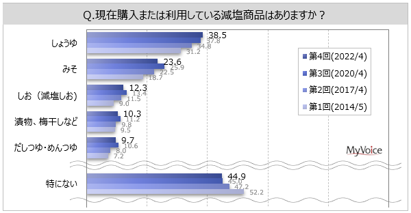 yEɊւ钲ẑ̂DȐl8őXBE̐ێʂƎvl͖46%Aj40E50Ŕ䗦