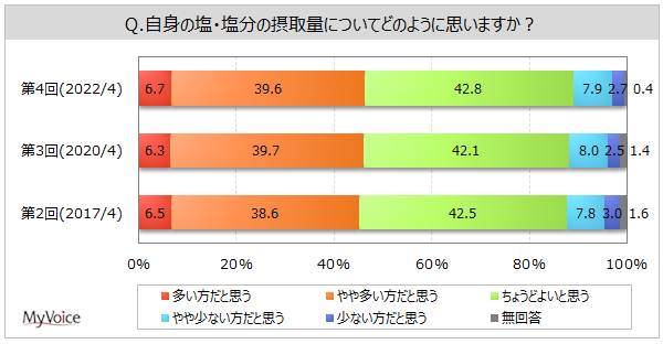 yEɊւ钲ẑ̂DȐl8őXBE̐ێʂƎvl͖46%Aj40E50Ŕ䗦