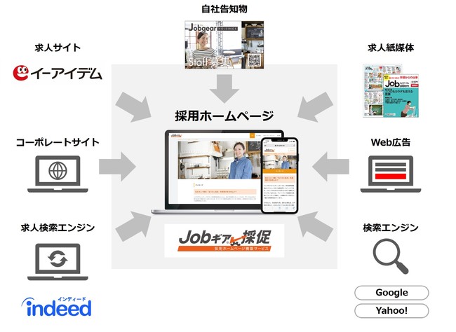 ACf@Indeed̔Fp[gi[xɂāA2021Nʊ1ʂ2NA