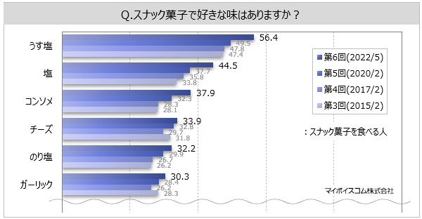 yXibNَqɊւ钲zXibNَqHׂlDȖ́uv56%Auv45%AuR\vu`[Yvû艖vuK[bNve30%