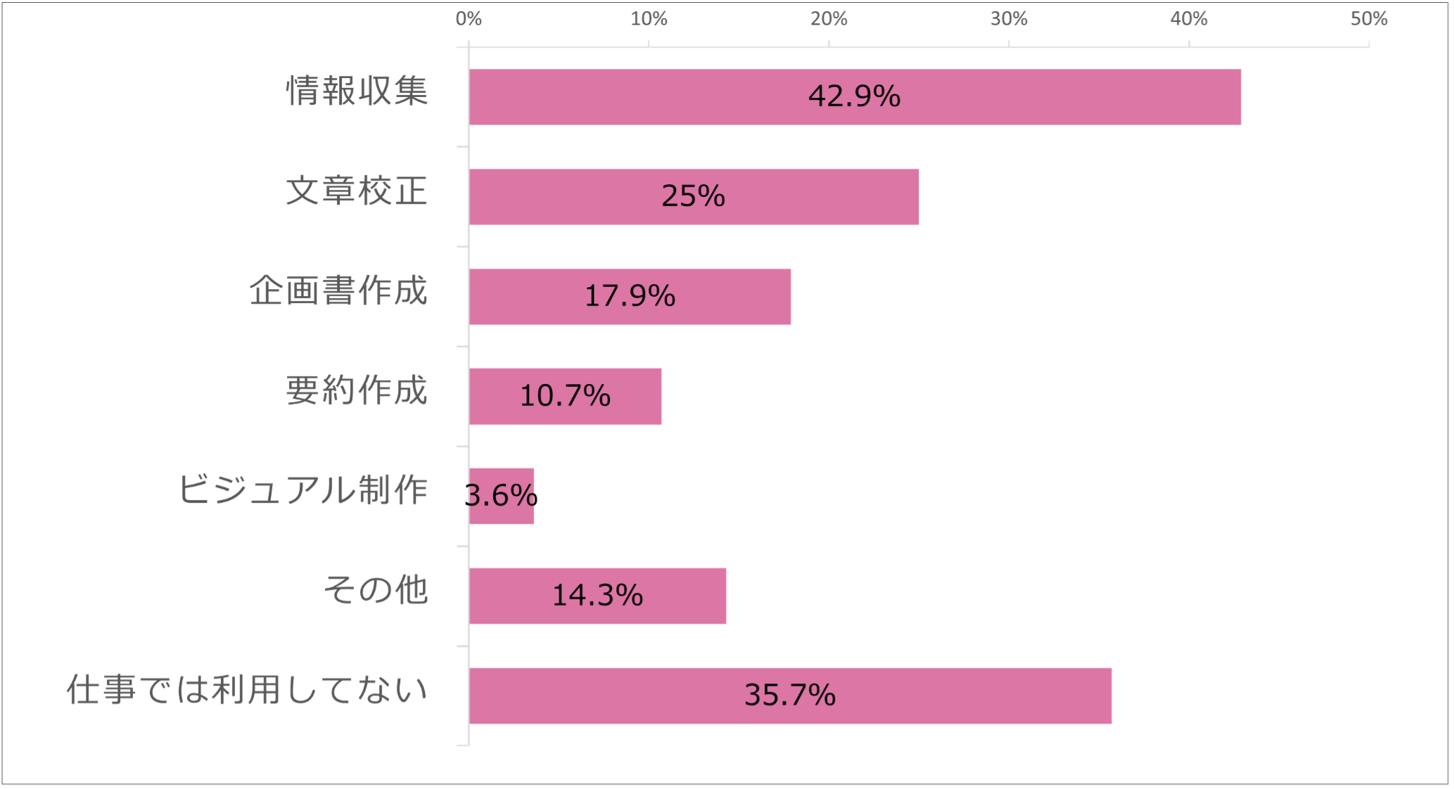 s񍐁t Љl̐AIpA77.8uʂvBEiȂǂɎ艞A񗘗p҂Ƃ̓ɉB