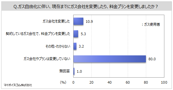 yd́EKXRɊւ钲zVd͉Ђƌ_񂵂Ăl3őXBd͎Rɓd͉ЂύXl3AvύXl͖8%