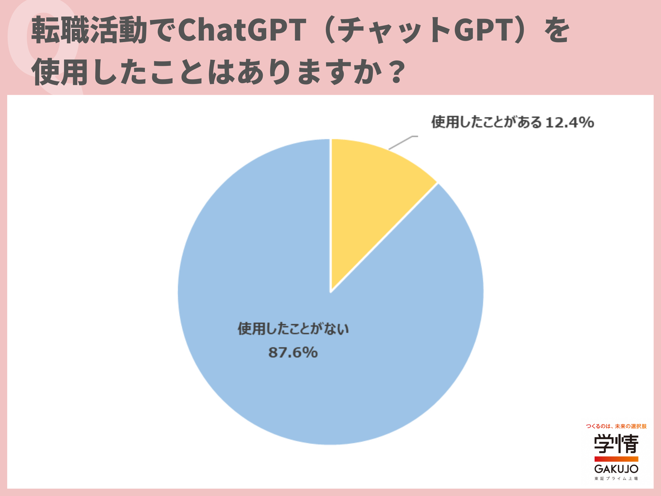 dŁuChatGPTvgpƉ񓚂20オ7ɔBu^IȋƖAIɔCvulAc_dvȂƂɎԂv̐