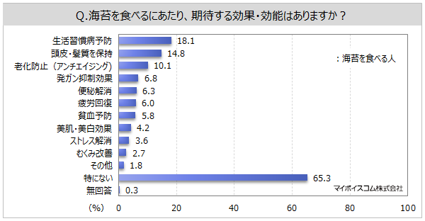 yCۂɊւ钲zHׂCۂ̃^Cv́uĂCہvutCہve70%Bu؍Cہv͏Ŕ䗦B{ł́uĂCہvA{ł́utCہv1