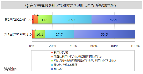 ySh{HɊւ钲zSh{H̔Fm62019N葝B1NԂɊSh{H𗘗pl̂Apl2AuT2`3v2