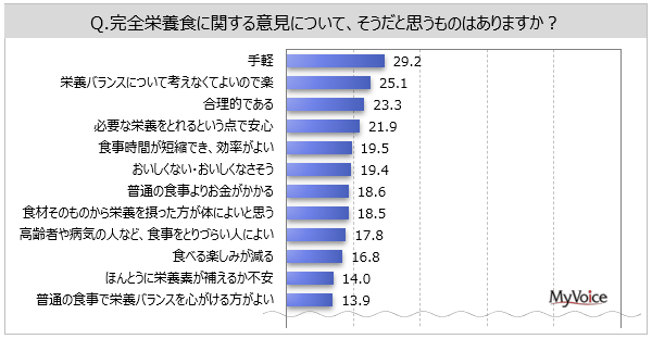 ySh{HɊւ钲zSh{H̔Fm62019N葝B1NԂɊSh{H𗘗pl̂Apl2AuT2`3v2