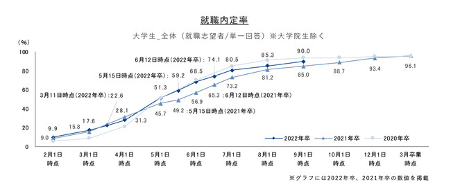 AEvZXi2022Nju2021N91_ 󋵁v AE藦90.0%ŏɐځB ON+5.0|Cg