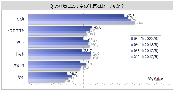 yĂ̖oɊւ钲zĂ̖oƂ΁uXCJv7AugERVv46%Au}vug}gvuイve4BugERVvu}v͐{Ŕ䗦Ⴂ