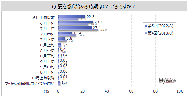 yĂ̖oɊւ钲zĂ̖oƂ΁uXCJv7AugERVv46%Au}vug}gvuイve4BugERVvu}v͐{Ŕ䗦Ⴂ