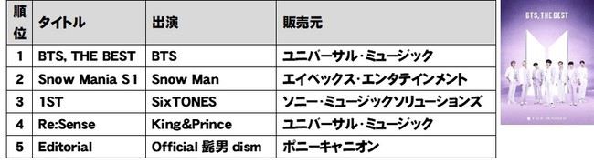 TSUTAYA 2021N NԃLOi^E̔j\I