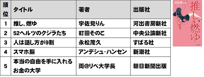 TSUTAYA 2021N NԃLOi^E̔j\I