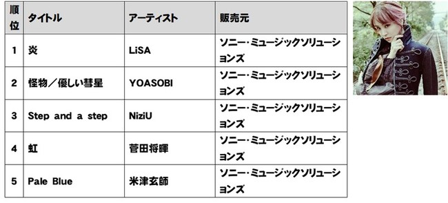 TSUTAYA 2021N NԃLOi^E̔j\I