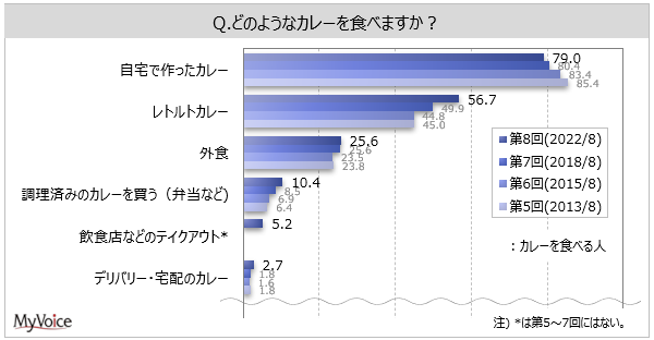 yJ[Ɋւ钲zJ[Hׂl̂AuōJ[vHׂl8AuggJ[v6BJ[ōl6A40ȏł͊e80%