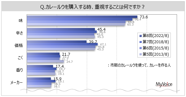 yJ[Ɋւ钲zJ[Hׂl̂AuōJ[vHׂl8AuggJ[v6BJ[ōl6A40ȏł͊e80%