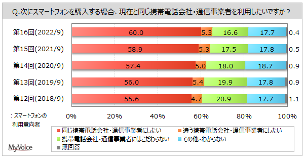 yX}[gtHɊւ钲zX}z̗pӌAuƂĂpv55%őXBugѓdbЁEʐMƎ҂ɂv͗pӌ҂6ANTThR嗘p҂Ŕ䗦