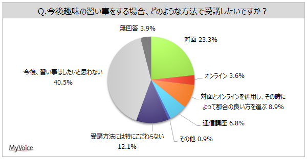 yKɊւ钲z1NԂɏKl1BKl̂AuΖʁvŎul4AuICv7%AuΖʂƃIC𕹗pv16%