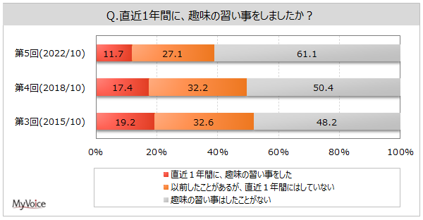 yKɊւ钲z1NԂɏKl1BKl̂AuΖʁvŎul4AuICv7%AuΖʂƃIC𕹗pv16%