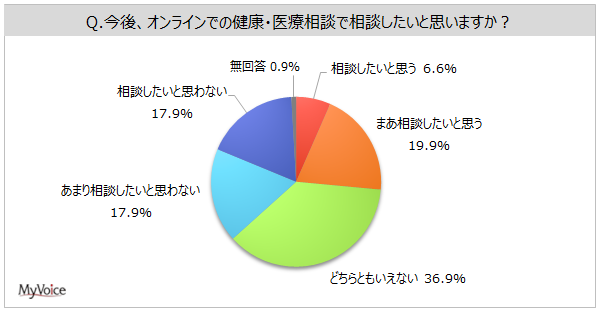 yICł̈ÑkEf@Ɋւ钲z1NԂɃICfÂ𗘗pl͖2%Apӌ҂3BICł̌NEÑkőkƎvl3