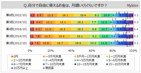 y̎gɊւ钲z1莩RɎgz3~̑w6B1NOƔׂāARɎg邨ɗ]TȂȂl25%