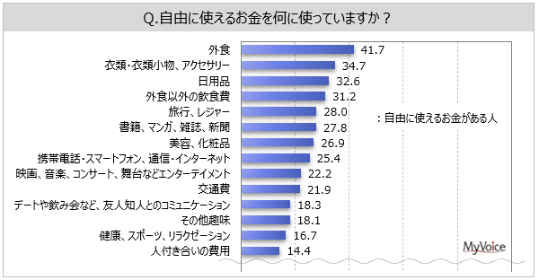 y̎gɊւ钲z1莩RɎgz3~̑w6B1NOƔׂāARɎg邨ɗ]TȂȂl25%