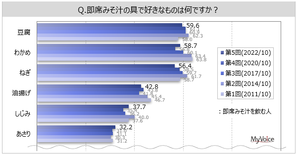 yȂ݂`Ɋւ钲zȂ݂`ސl͖75%B悭ރ^Cv́u^Xvp҂̖75%Bu^t[YhCv4őX