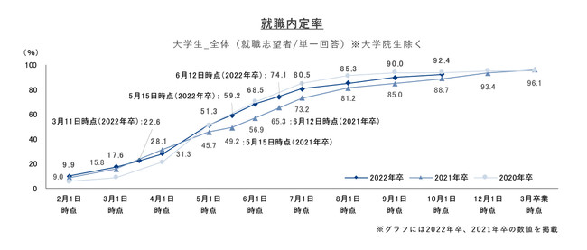 AEvZXi2022Nju2021N101_ 󋵁vAE藦92.4%ŃRiЈȑO̐ŐځB ON+3.7|Cg