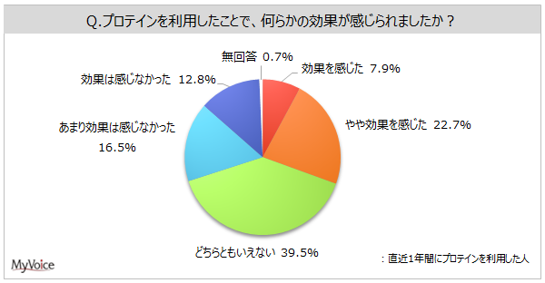 yveCɊւ钲z1NԂɗpl2Bp闝RÉuؓؗ͂̈ێEvuNێvuς̐ێv1Nԗp҂̊e40%