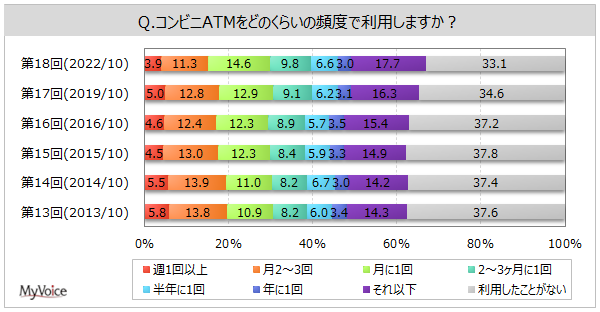 yRrjATMɊւ钲zRrjATM̗p҂7B̂ARrjATMŌol72019N茸