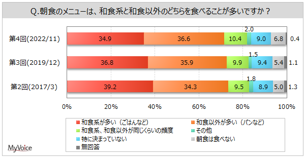 yaHɊւ钲zHj[́uaHnv35%AuaHȊOv4Bkł́uaHnvAߋEł́uaHȊOv̔䗦