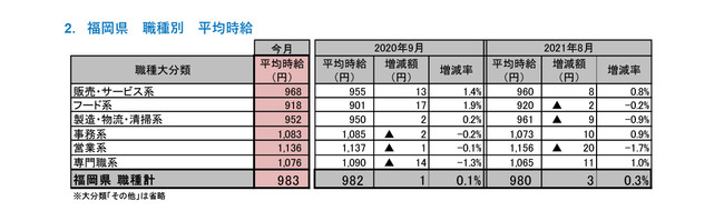 []2021N9x AoCgEp[gWώ 9xώ͑ON1~983~