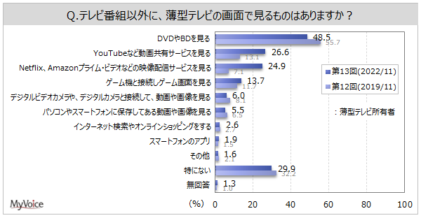 y^erɊւ钲zerԑgȊOɔ^erŌ̂́AuDVDBDvL҂5Bu拤LT[rXvufzMT[rXv͊e20%2019N葝