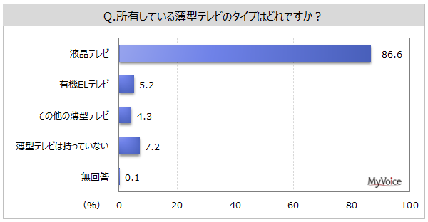 y^erɊւ钲zerԑgȊOɔ^erŌ̂́AuDVDBDvL҂5Bu拤LT[rXvufzMT[rXv͊e20%2019N葝