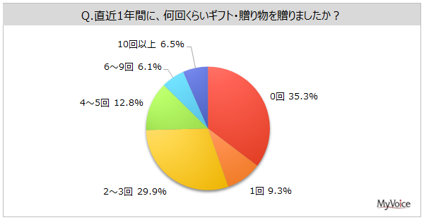 yMtgɊւ钲z1NԂɑ蕨l6B̂Auavɑl5AuEΕv45%Au̓vuyYEAvuƂEԂve20%