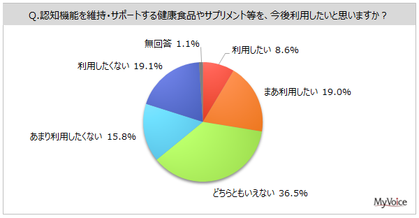 yFmEL͂Ɋւ钲zg̔Fm@\CɂȂl͖56%B1NԂɔFm@\ێET|[g錒NHiTvg𗘗pl1Apӌ3