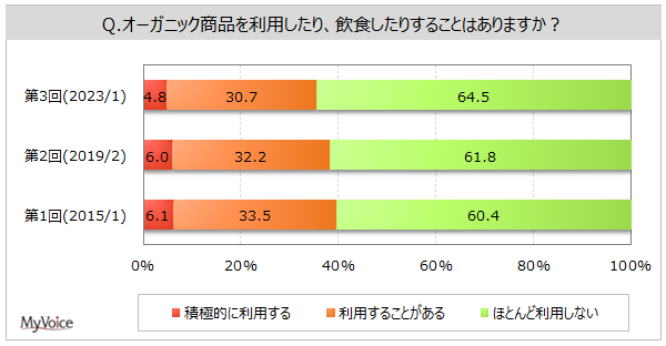 yI[KjbNiɊւ钲zI[KjbNi̗p҂͖36%Bp闝ŔuNɂ悢vp҂5AuɔzĂv4Aui悢vuSve3