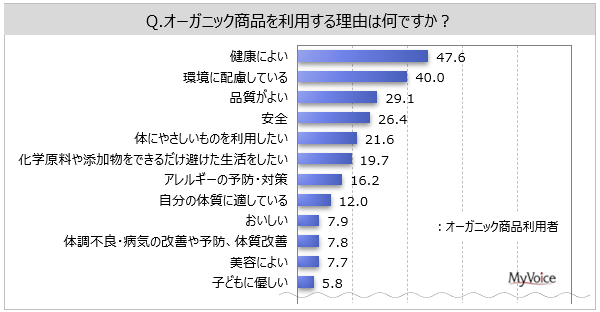 yI[KjbNiɊւ钲zI[KjbNi̗p҂͖36%Bp闝ŔuNɂ悢vp҂5AuɔzĂv4Aui悢vuSve3