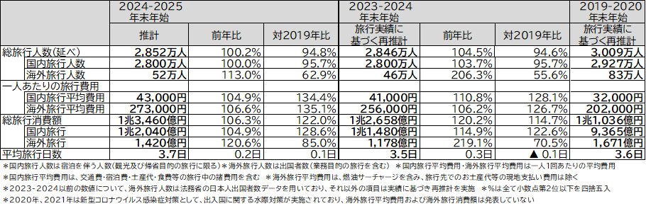 NNni2024N1223`2025N13j̗s