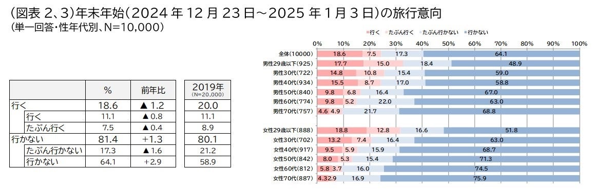 NNni2024N1223`2025N13j̗s