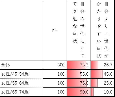 1020͐Ee頏ǃf[@t@P45Έȏ̏ΏۂƂxɊւӎ{