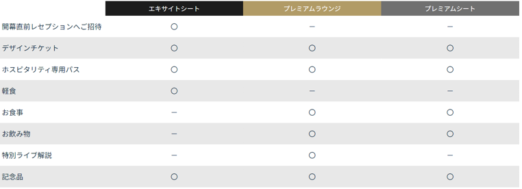 JTBMLB WORLD TOUR TOKYO SERIESϐ팔tzXs^eBEpbP[W𔭔Jn