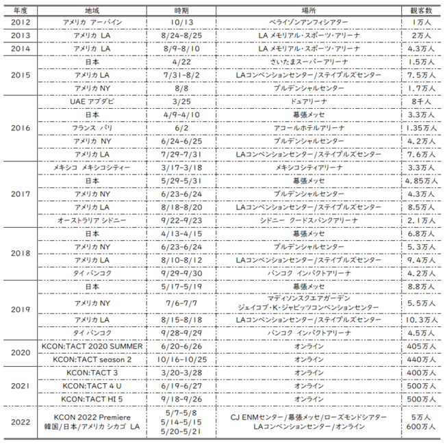 y悢JIzEő勉KJ`[tFXeBowKCON 2022 JAPANx1014`16 3 ELA[iŊJÌI