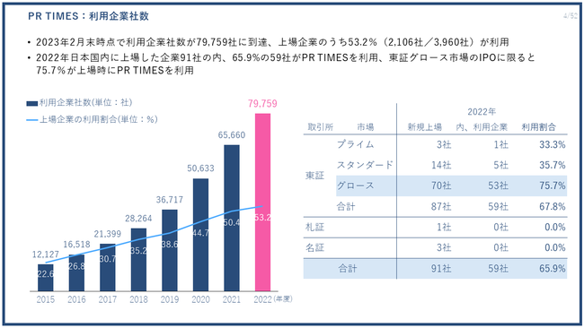 PR TIMESAߋō̒ʊ㍂XVBcƗv͍L`Ȃǂ̓ɂ茸vi2022Nx ʊZ𔭕\j