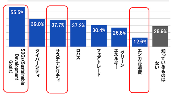 yeT̃TXeireBɊւ闘p҂̈ӎzGVJȔeT̗pӌ30.6% uւ̔zv̂eT]